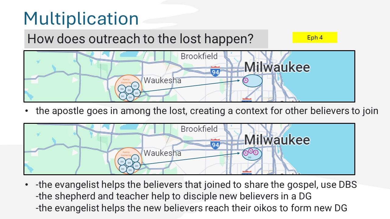 Slide12