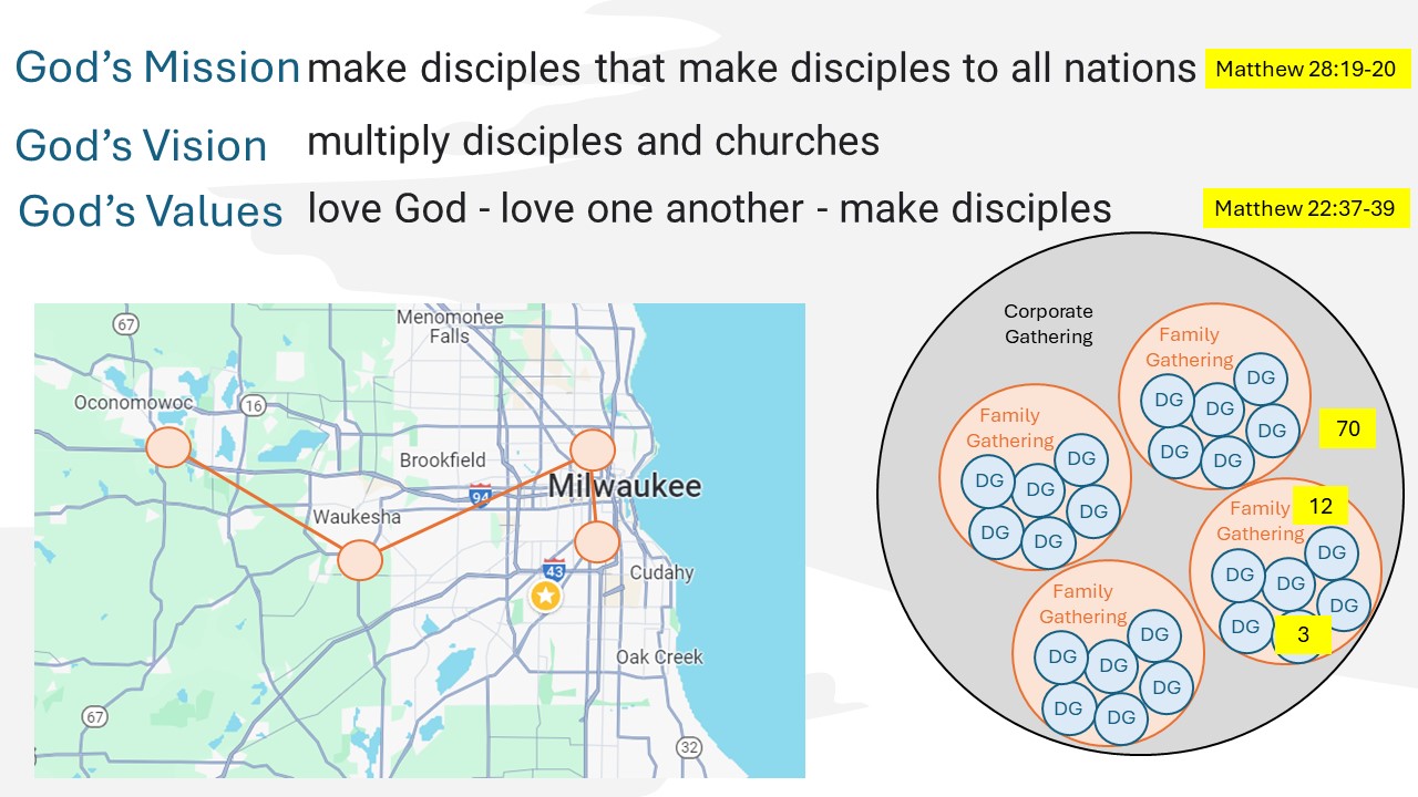 Slide7